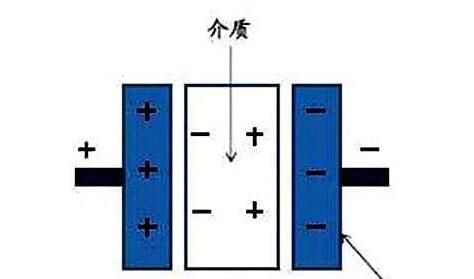 電力電容器隔直商品流通溝通交流，基本原理講解