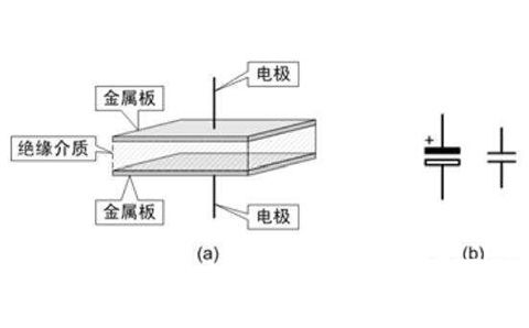 電容器是隔直流的，但為什么電池直流電卻可以為電容器充電呢？