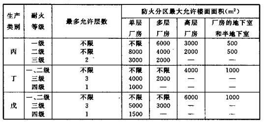 配電室安裝無功補償電力電容器的要求是什么？
