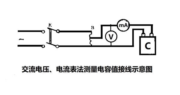 為什么要定期測(cè)量電力電容器的電容量？怎樣測(cè)量？